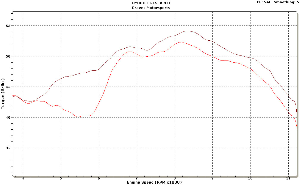 Graves Oval Exhaust System Yamaha FZ8 2011-2012 - RevZilla yamaha fz8 wiring diagram 