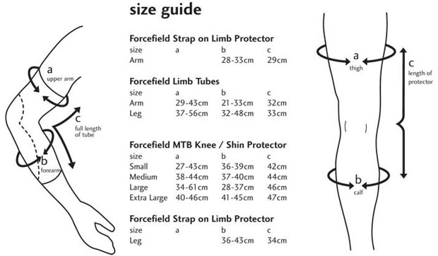 ForcefieldSizing2
