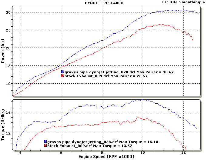 Graves Oval Exhaust System Kawasaki Ninja 250r 2008 2013