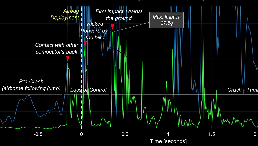 What Justin Barcia's airbag says about his crash