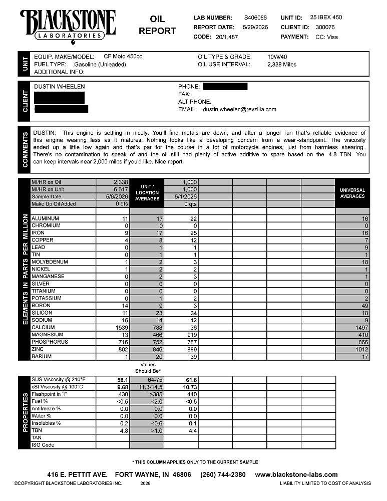 A copy of a Blackstone Labs oil analysis chart.