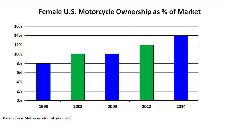 more women riders