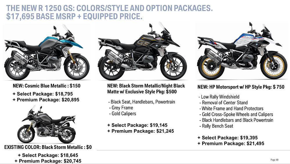 BMW R 1250 GS Pricing