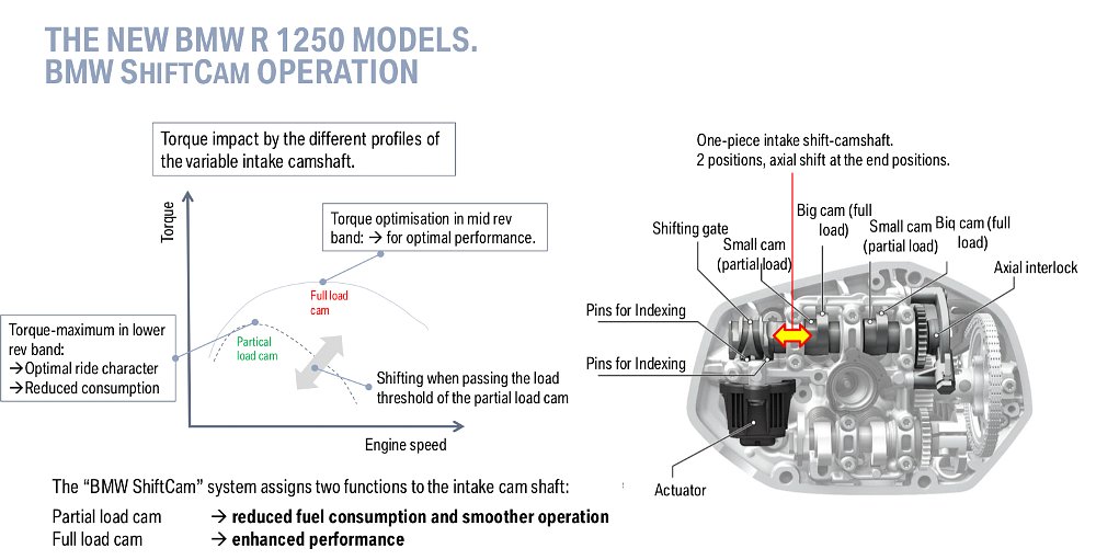 BMW R 1250 RT First Ride Review