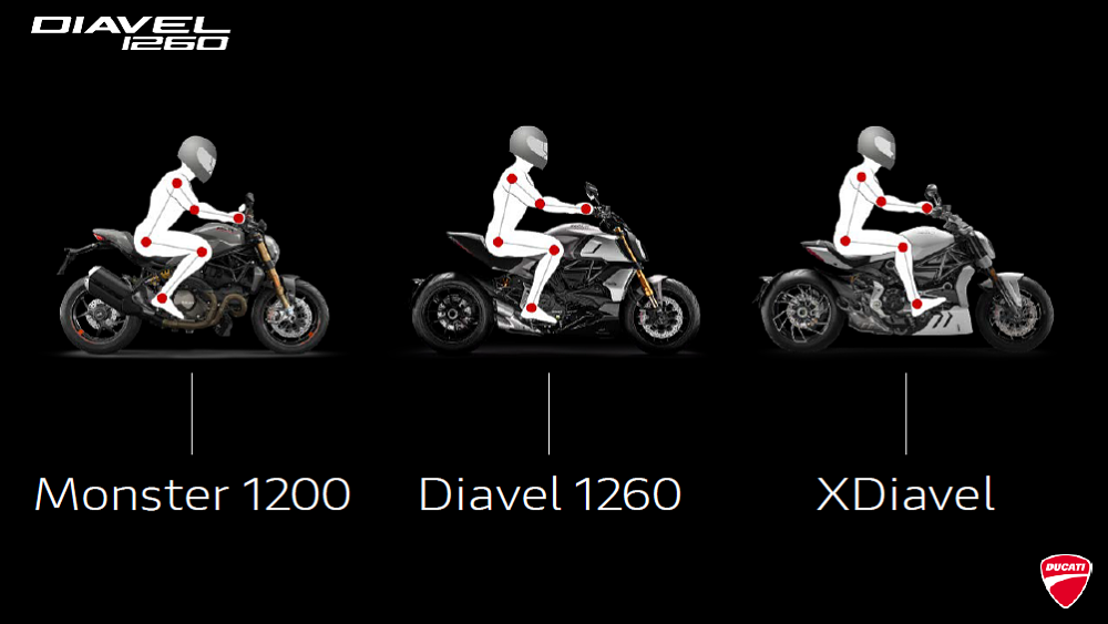 Ducati Diavel 1260 riding position