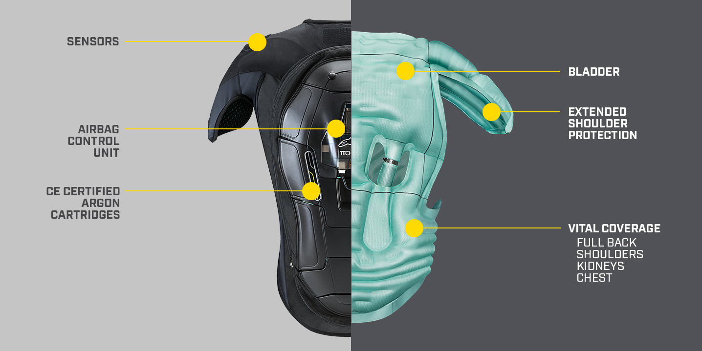 Do I need a wearable motorcycle airbag? Which one should I get? - RevZilla Do I need a wearable motorcycle airbag? Which one should I get? - RevZilla