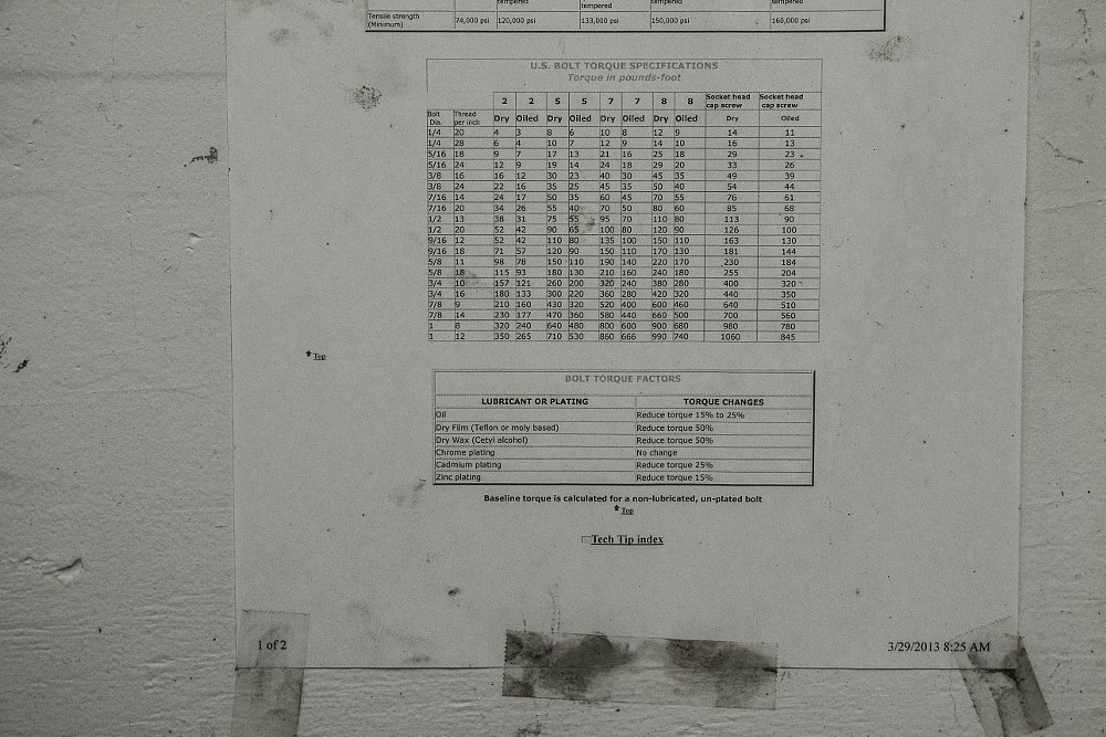 Torque chart