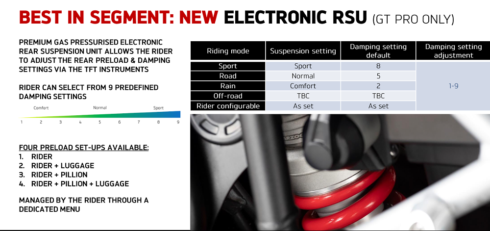 Triumph Tiger 900 GT Pro First Ride Review electronic suspension