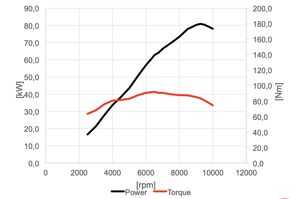 Ducati DesertX First Ride Review