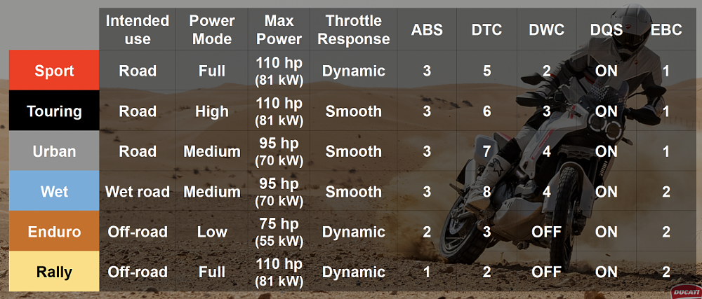 Ducati DesertX First Ride Review