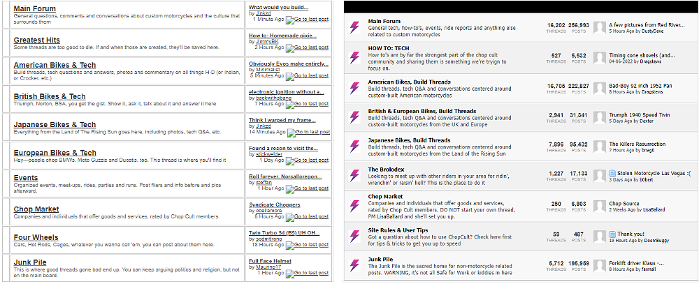 front page of the Chopcult motorcycle forum from 2012 and 2022