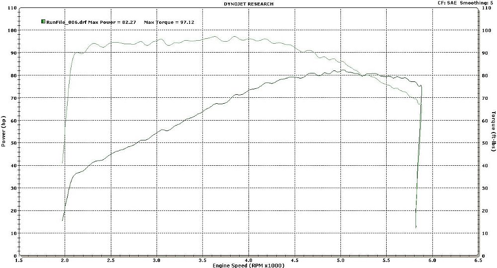 Engine-2016-HD-Softail-Slim