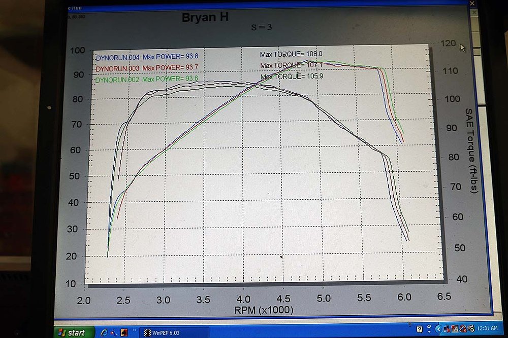 2020-CVO-Street-Glide-Dyno-Chart