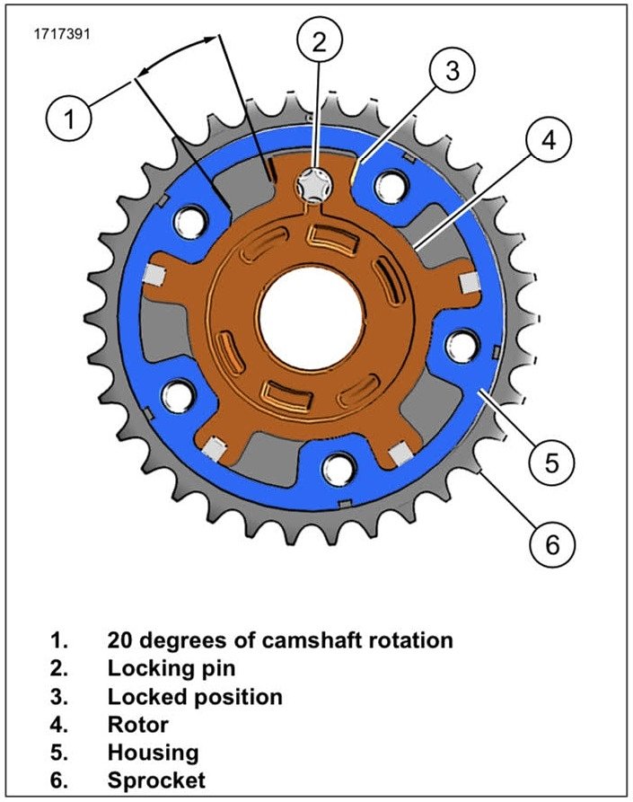 illustration of the VVT system's cam phaser