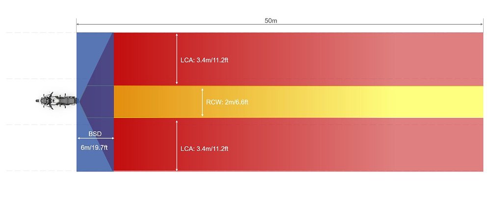 A diagram of the INNOVV ThirdEYE's radar range.