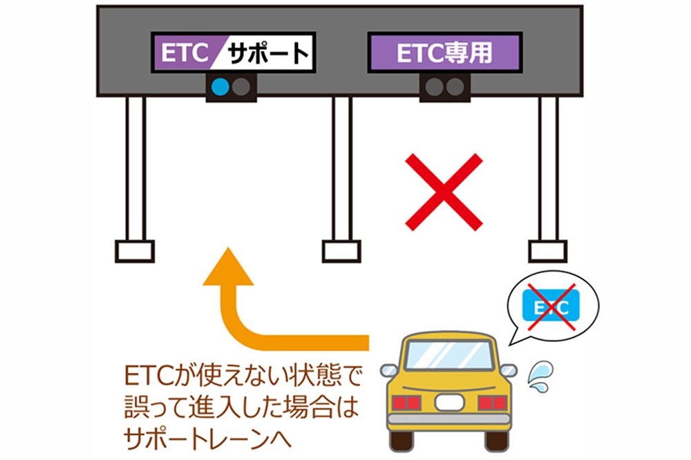An illustration of a car without an ETC card reader passing through a toll booth on a Japanese Expressway.