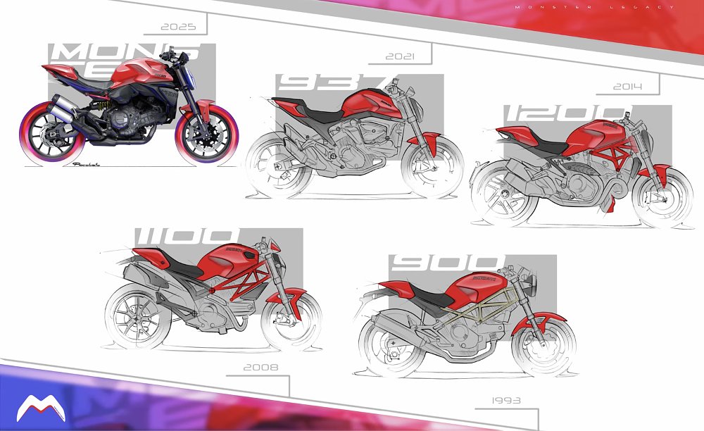 A diagram vizualizing all the generations of Ducati's Monster line.