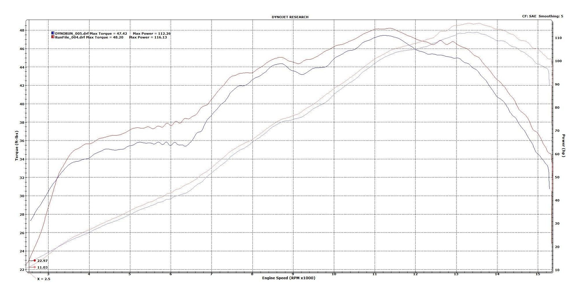 Two Brothers M2 Silver Series Slip-On Exhaust Kawasaki ZX6R