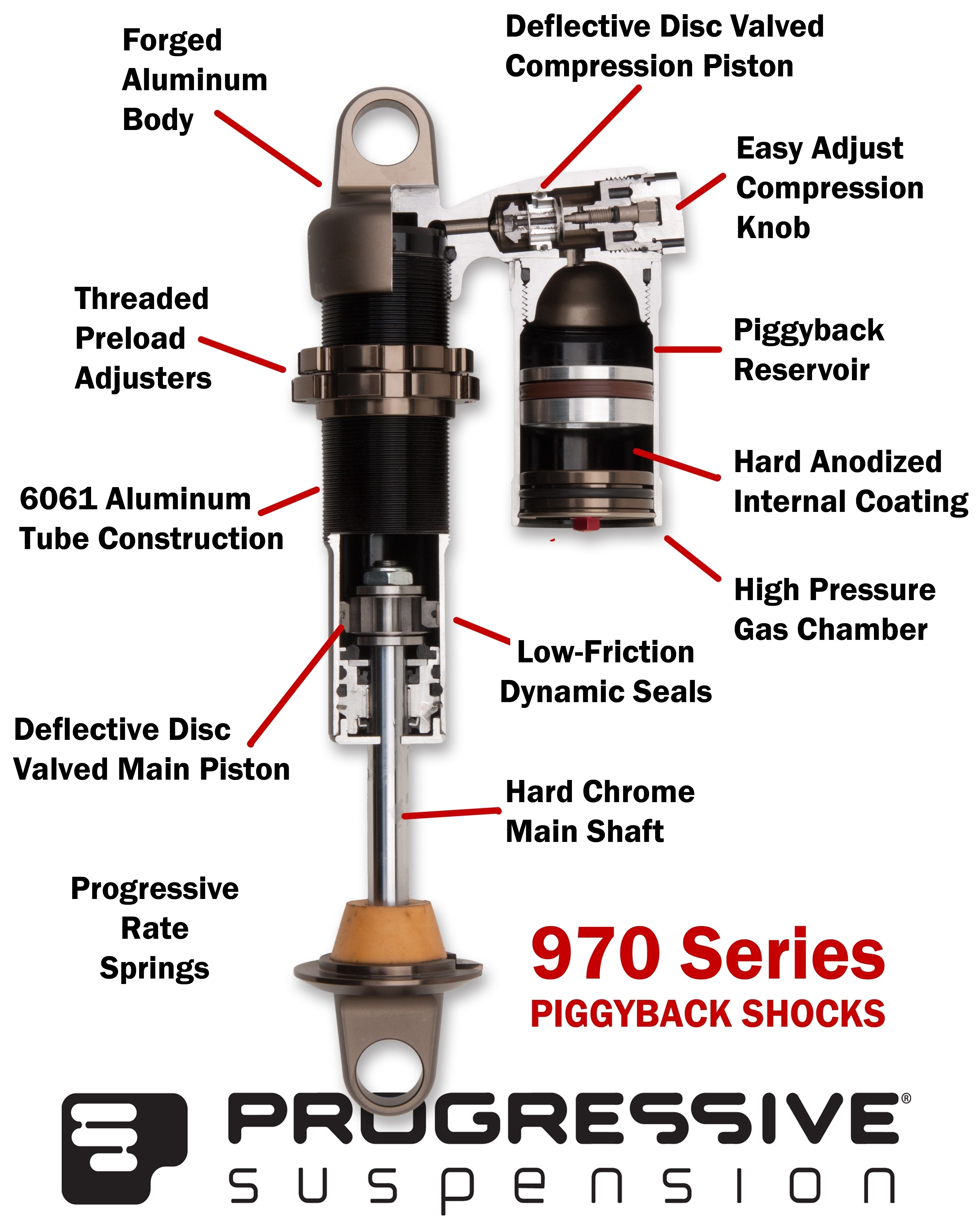Progressive 970 Piggyback Shocks For Harley | 16% ($239.99) Off