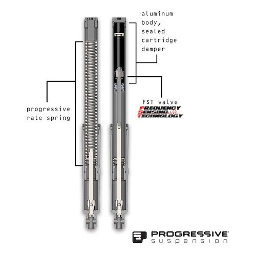 Progressive Monotube Fork Cartridge Kit For Harley Trike 20142016