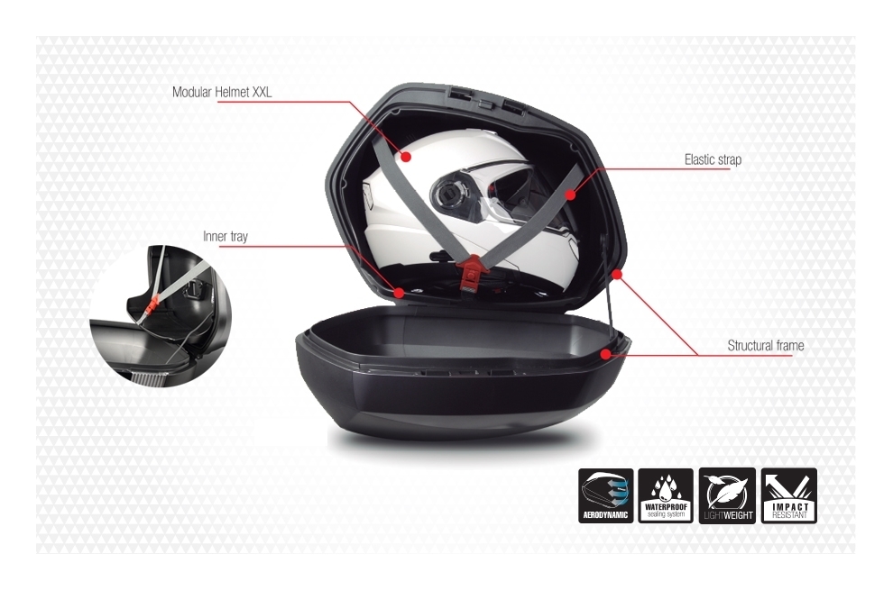 Shad SH36 Side Cases RevZilla