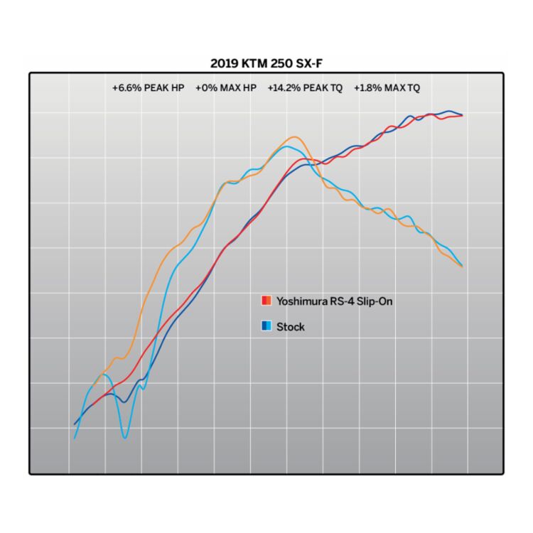 Yoshimura RS-4 Slip-On Exhaust Husqvarna / KTM / Gas Gas 250cc-350cc 2019-2023