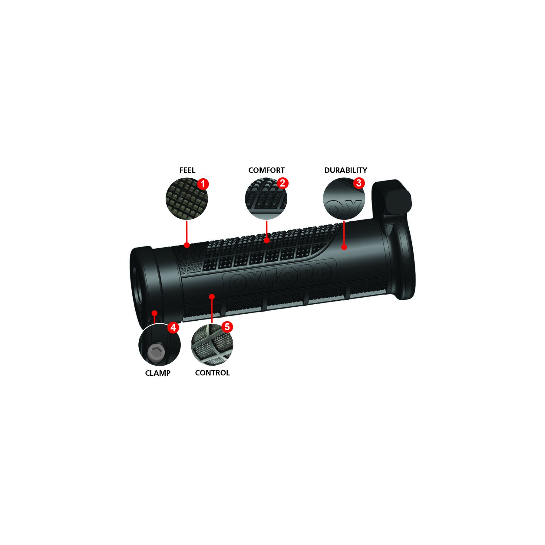 Oxford Heaterz EVO ATV Heated Grips With Thumb Warmer