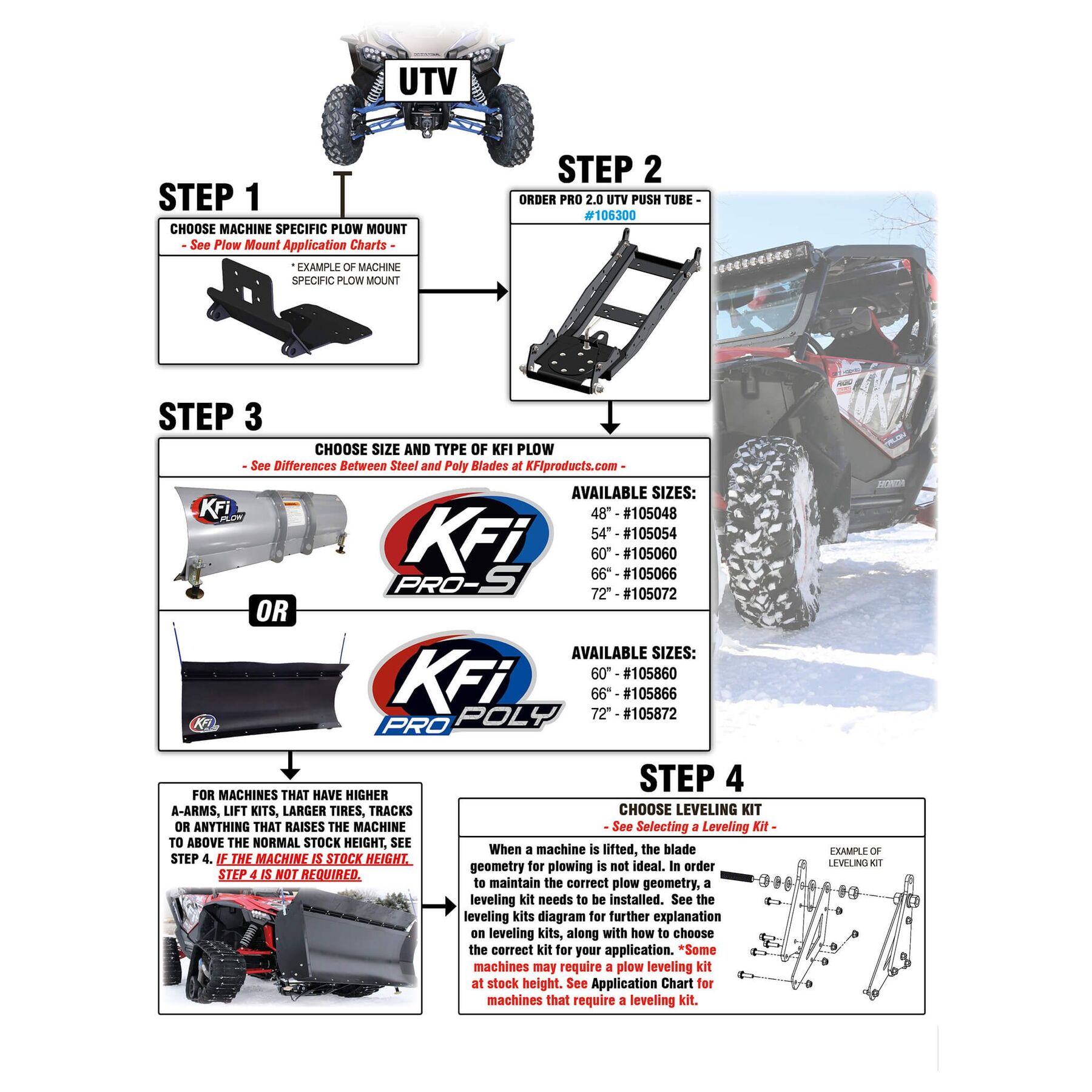 KFI UTV Front-Mount Plow Mount Polaris Ranger 1000 / XP 1000 / Crew 20