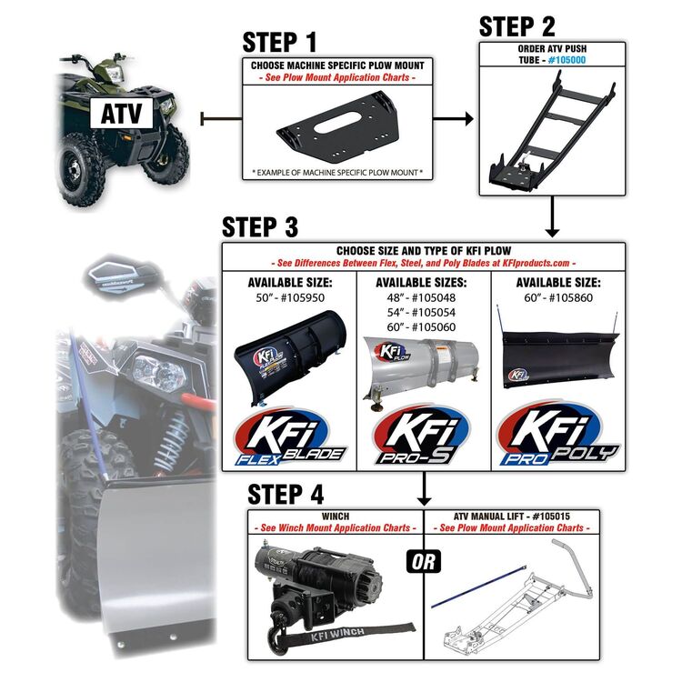 KFI ATV Plow Mount Polaris Scrambler / Sportsman 550cc-1000cc 2009-2022 [Previously Installed]