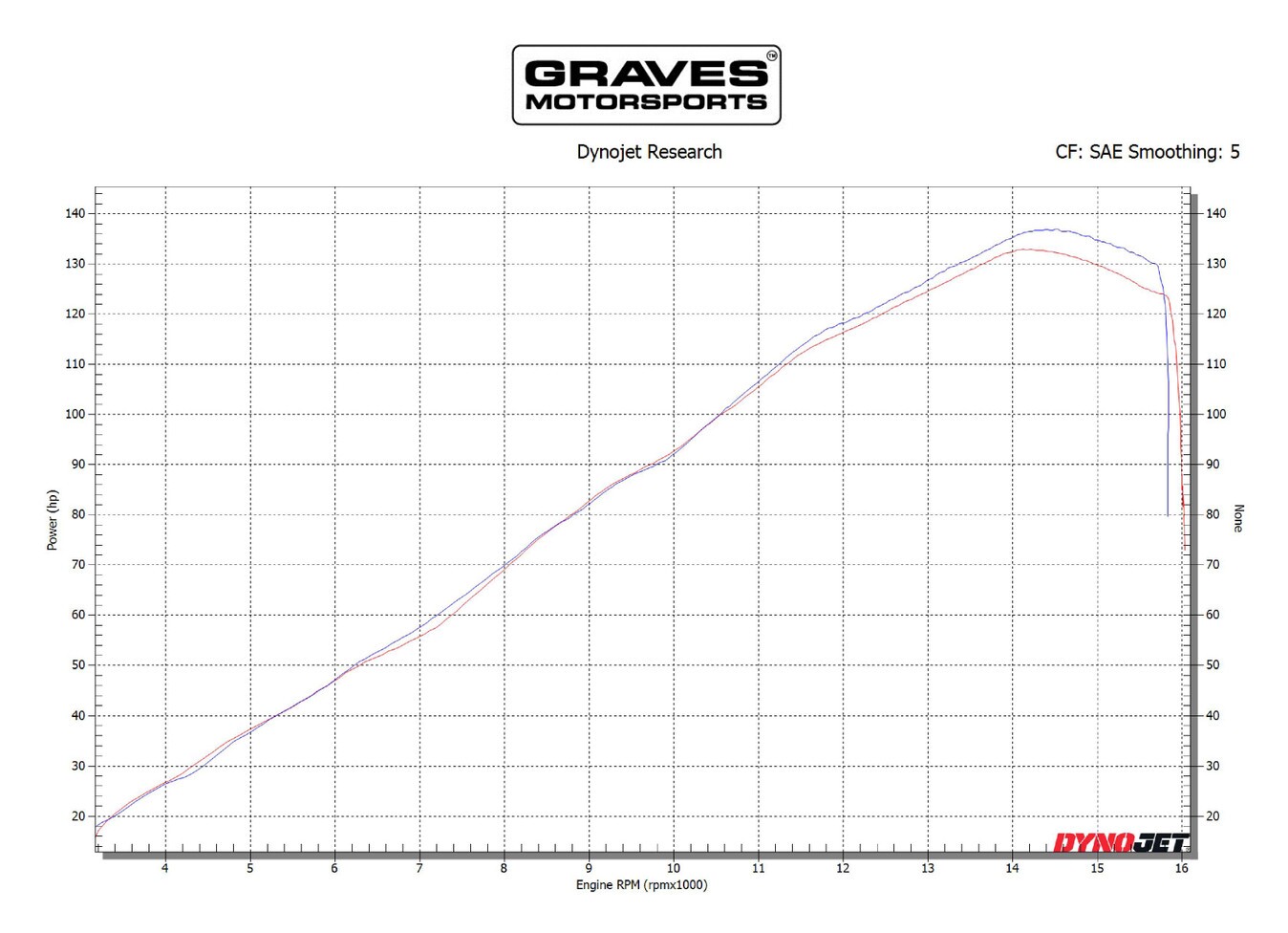 Graves Motorsports Racing Camshaft Set Kawasaki Ninja ZX-6R 636
