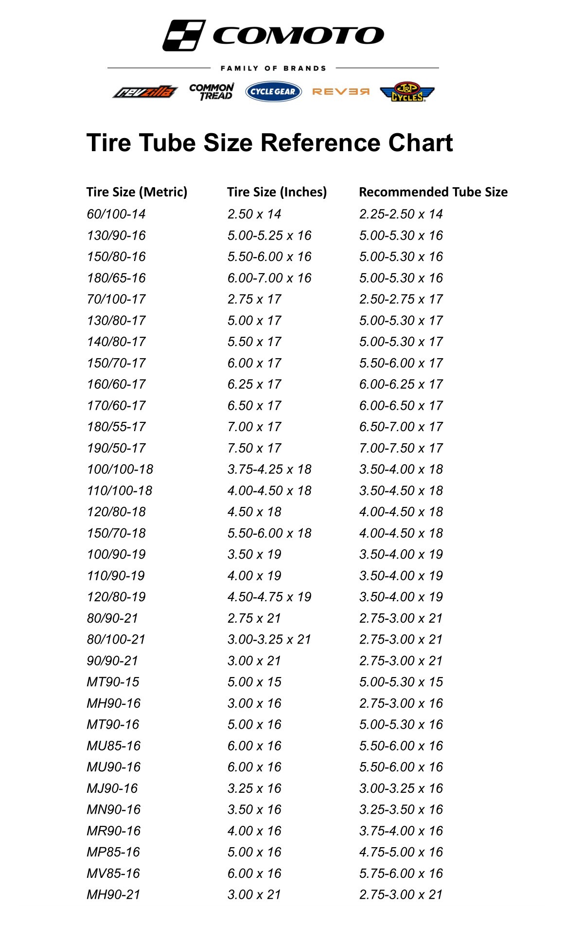 Michelin Bib Mousse Tire Tubes RevZilla