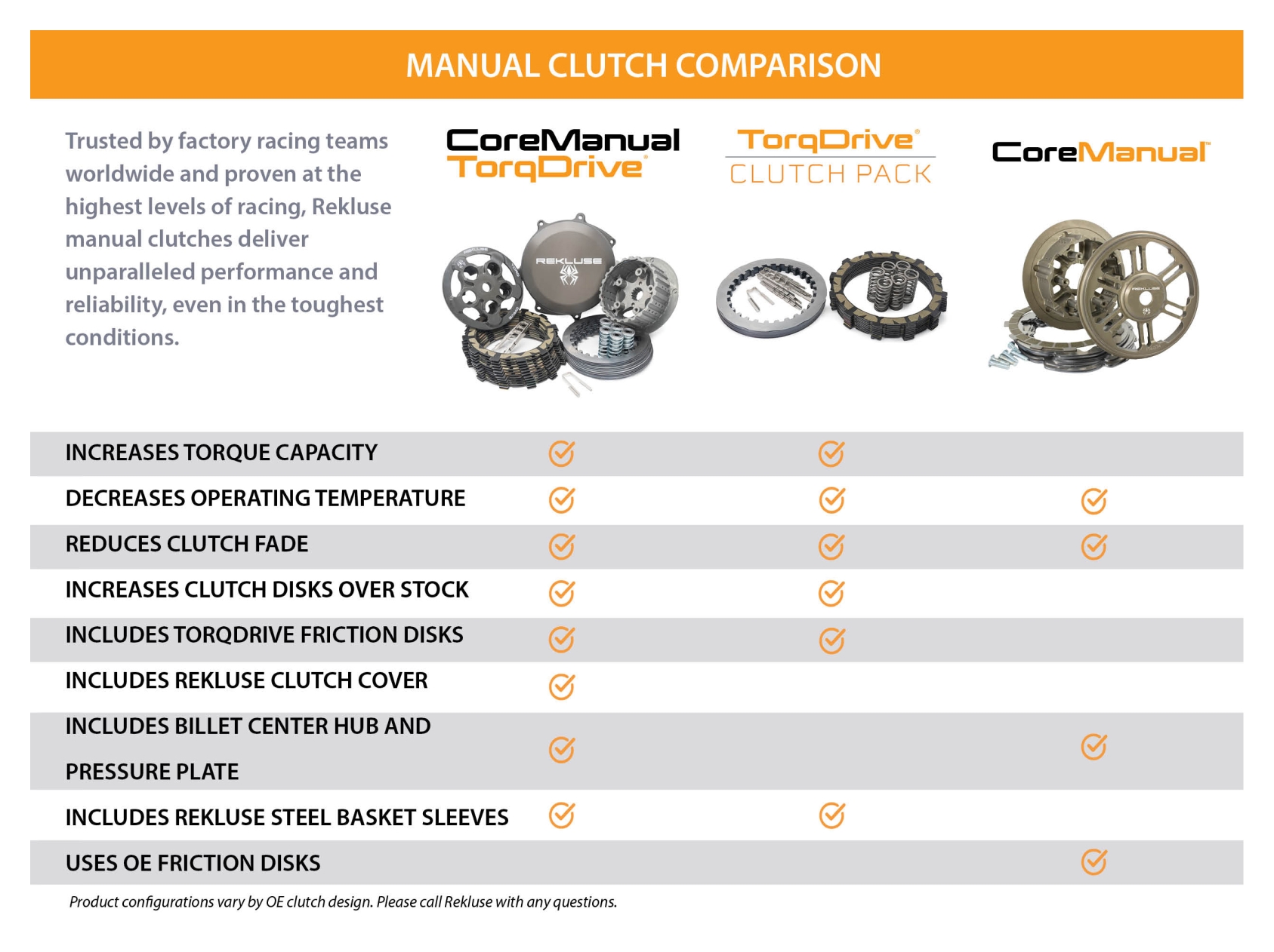 Rekluse Torq Drive Clutch Pack Yamaha R3 / MT-03 - RevZilla