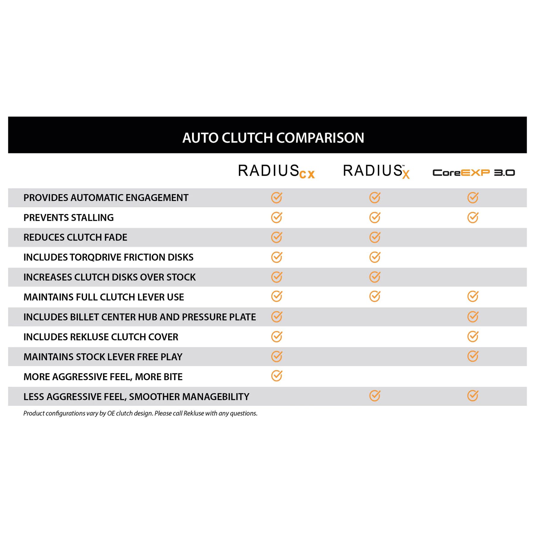 Rekluse Radius CX 4.0 Clutch Kit Honda TRX450R 2004-2014