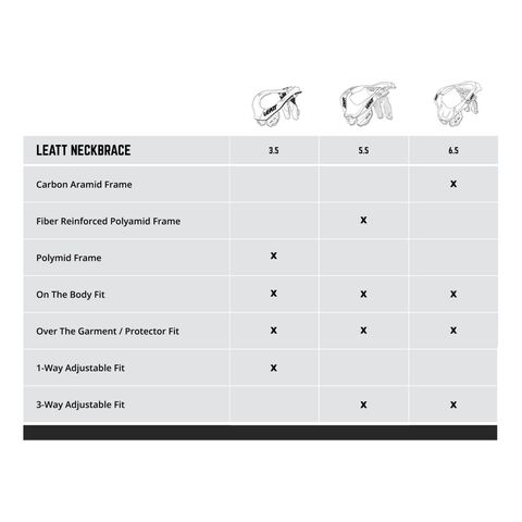 Leatt 3.5 Neck Brace - Closeout