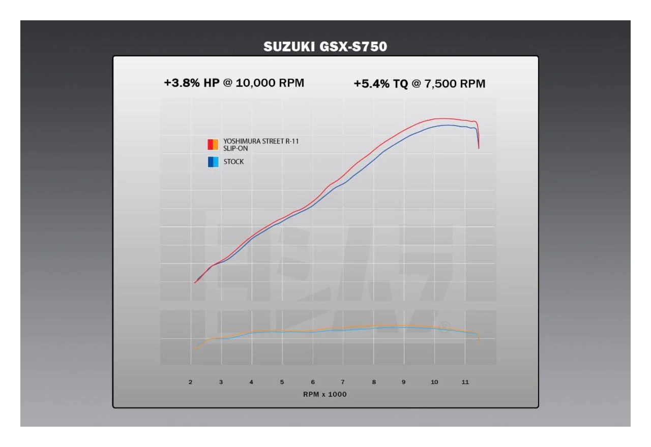 Yoshimura R-11 Slip-On Exhaust Suzuki GSX-S750 2015-2022 - RevZilla