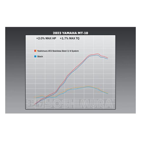 Yoshimura AT2 3/4 Race Slip-On Exhaust Yamaha MT-10 / SP 2022-2025 Stainless Steel/Stainless Steel/Ca... [Open Box]