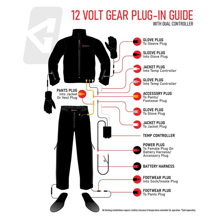 Gerbing 12V Heated Sock Liners MD [Open Box]