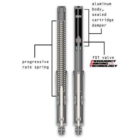 Progressive Monotube Fork Cartridge Kit For Harley Touring 2017-2025 2" Over Kit [Open Box]