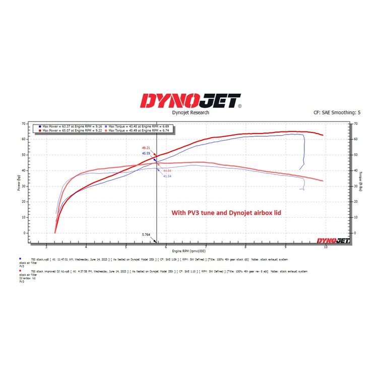 Dynojet Power Vision 3 Yamaha Tenere 700 2022-2024 [Open Box]