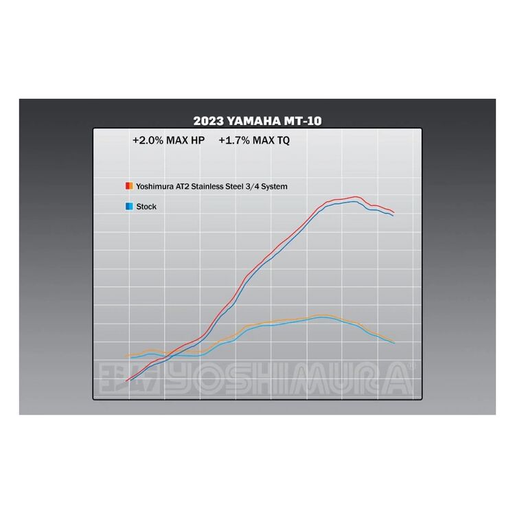 Stainless Steel/Stainless Steel/Carbon Fiber