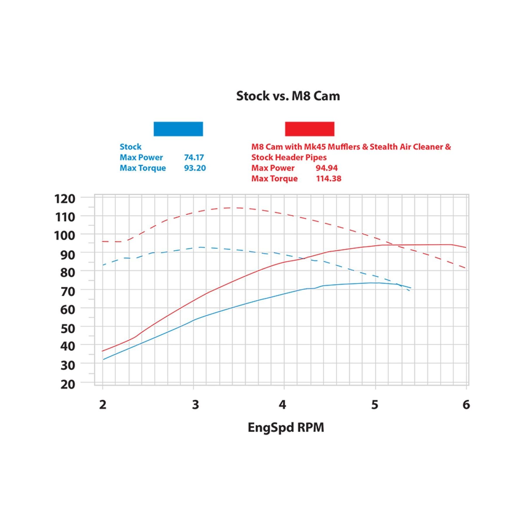 S&S Cycle 465 Cam Chest Kit For Harley Twin Cooled Milwaukee-Eight 201