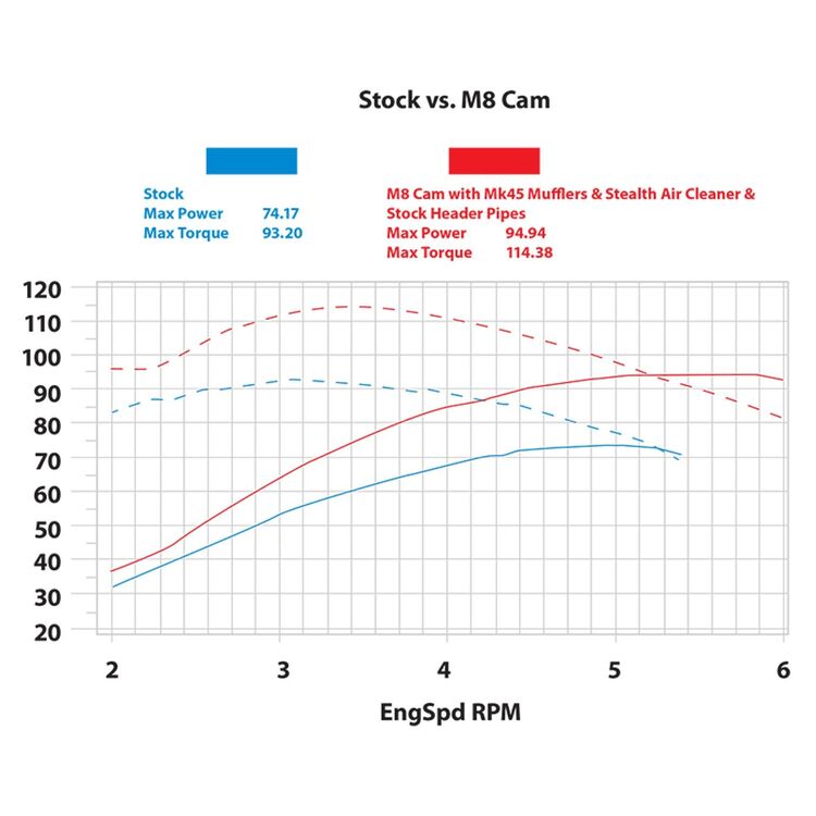 S&S Cycle 465 Cam Chest Kit For Harley Oil Cooled Milwaukee-Eight 2017-2026